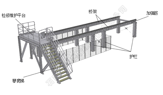 中厚板超声波自动探伤设备检测平台