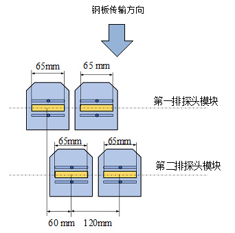 钢板超声波自动探伤设备探头排列