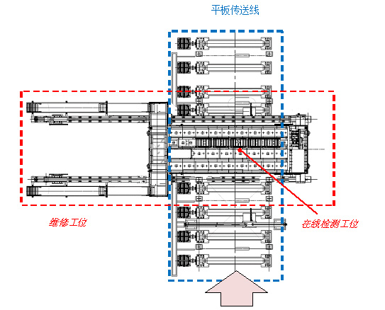 中厚板超声波自动探伤设备俯视图