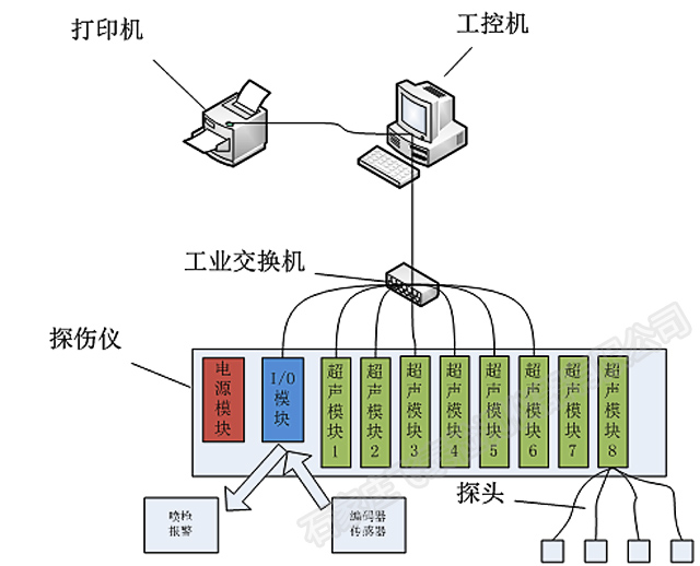 探伤流程.jpg