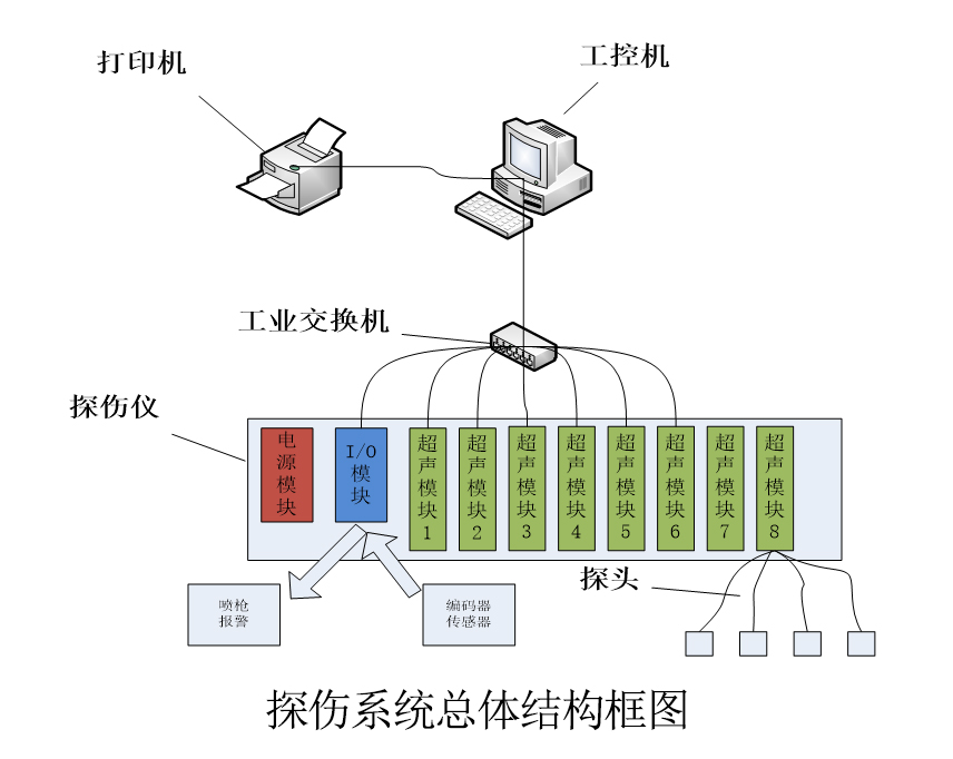 探伤系统.jpg